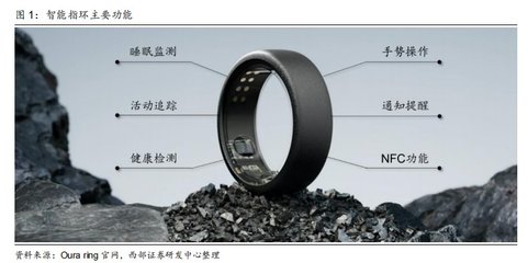 智能指環(huán) 消費(fèi)電子新風(fēng)口，有望進(jìn)入放量元年
